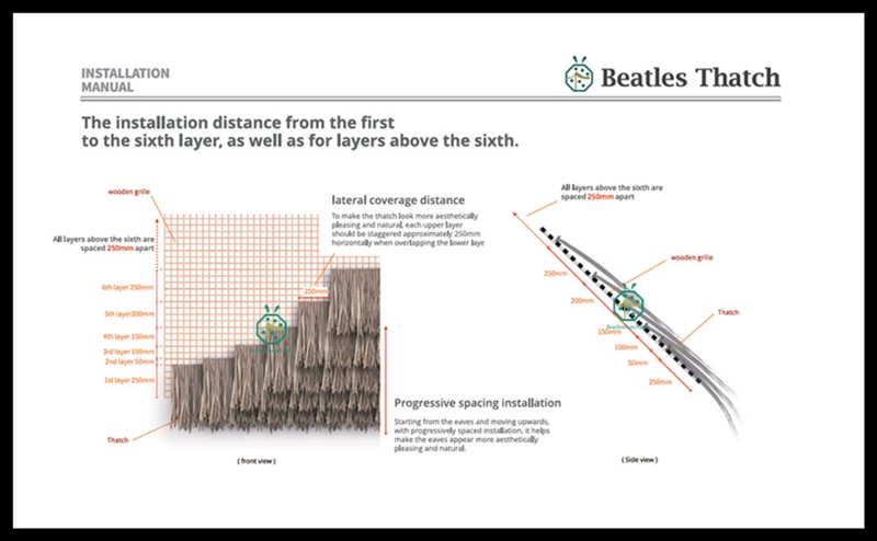 Synthetic straw thatch roofing installation